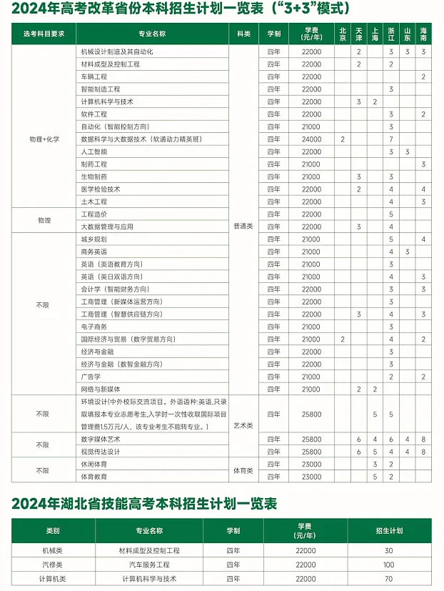 招生计划2
