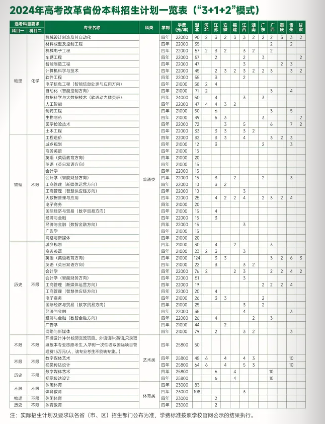 招生计划1