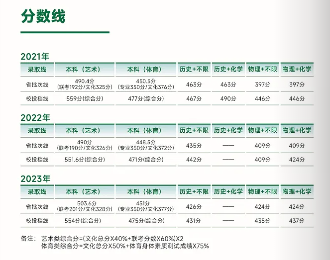 分数线