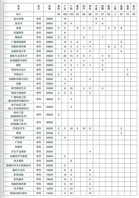 招生计划1
