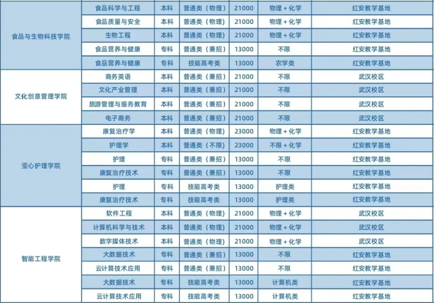 招生专业1