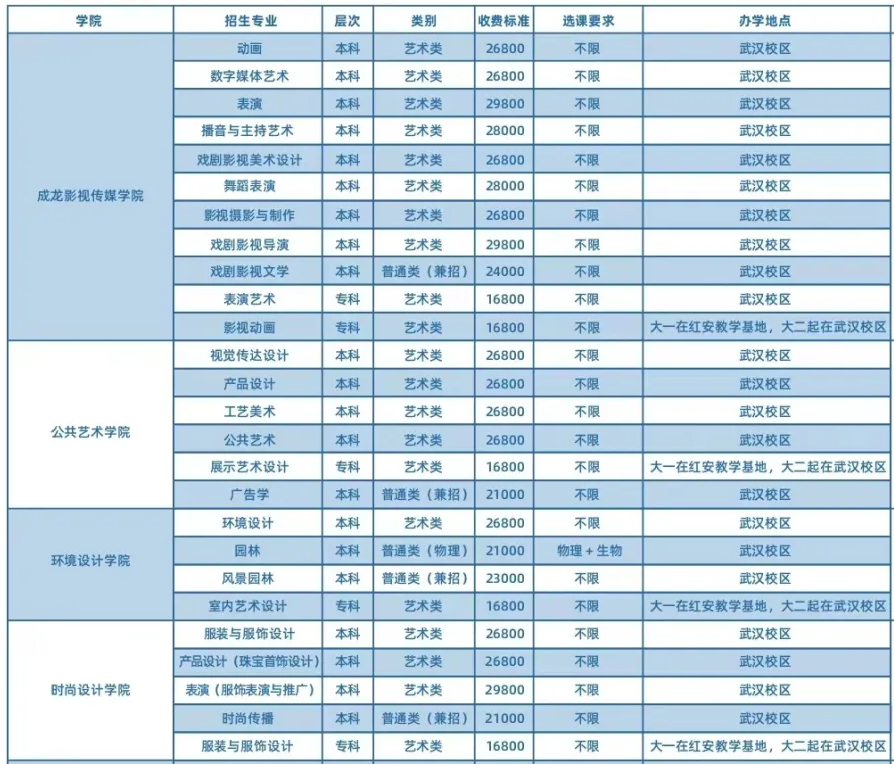 招生专业