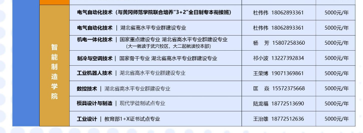 招生专业1