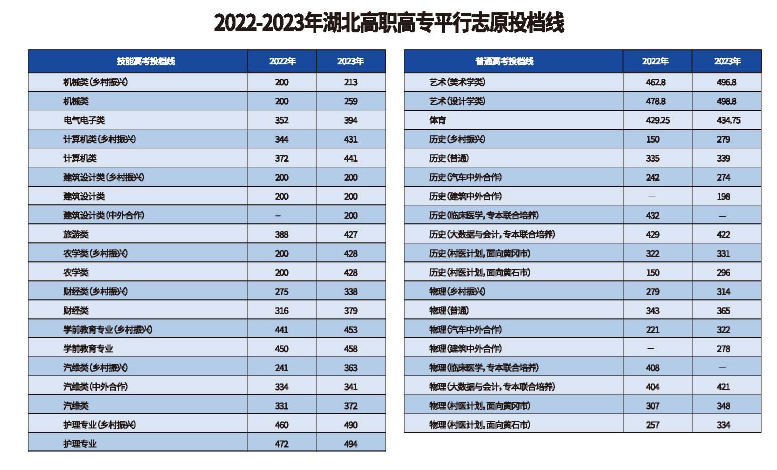分数线1