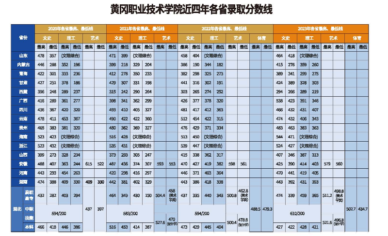 分数线