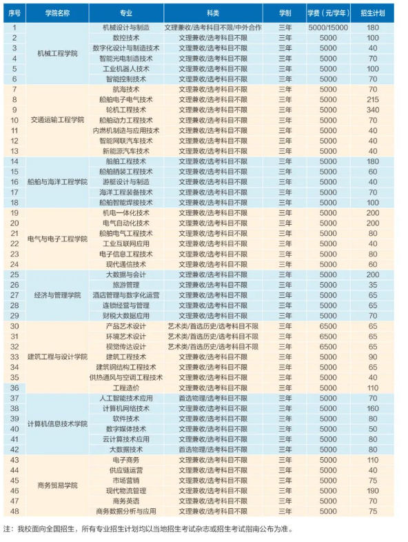 招生计划