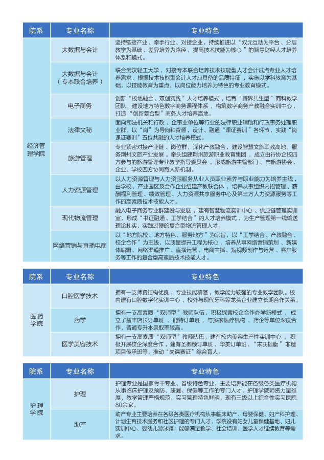 专业介绍1