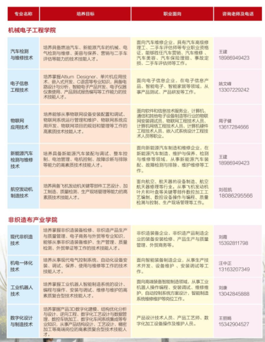 专业简介2