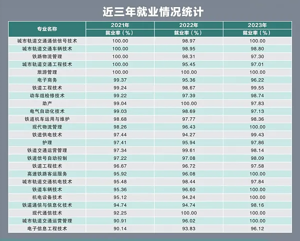 就业情况