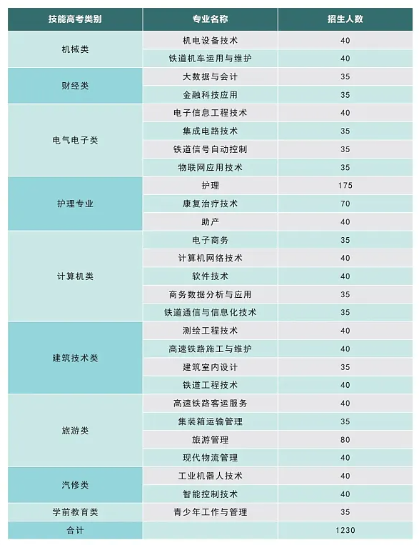 招生计划