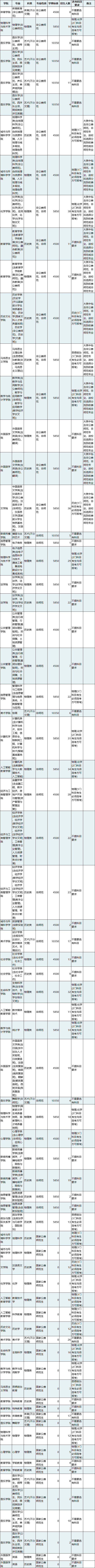 华师招生计划