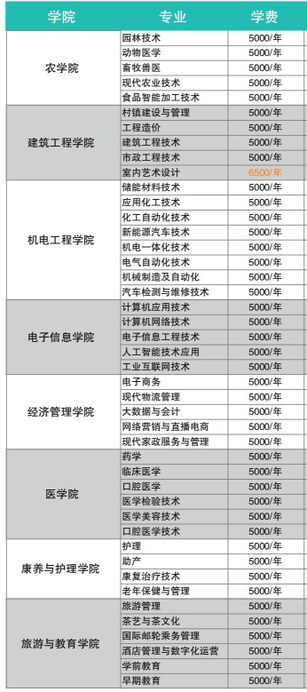 湖北三峡职业技术学院招生专业