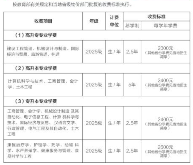 收费标准