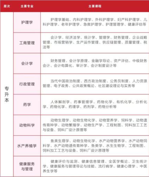 专业及课程介绍3