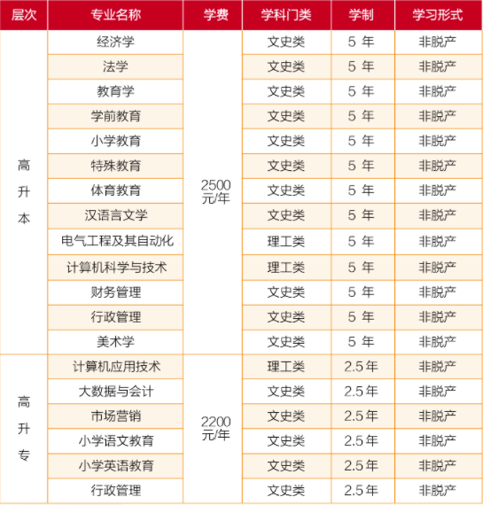 招生专业2