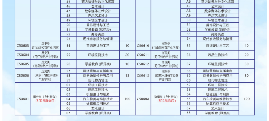代码1