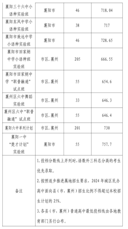 襄阳3