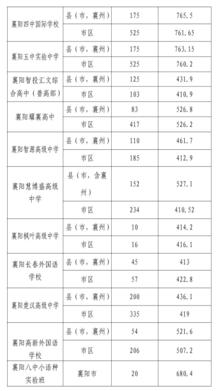 襄阳2