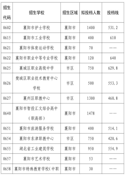 襄阳5