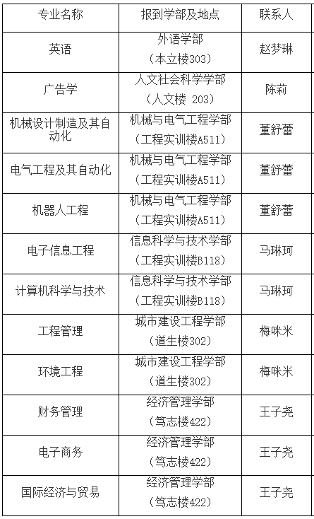 联系方式