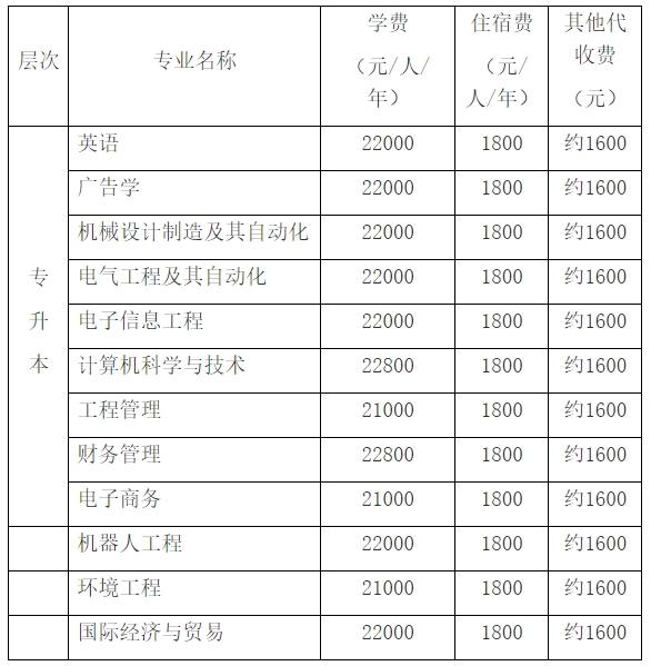 文华学院