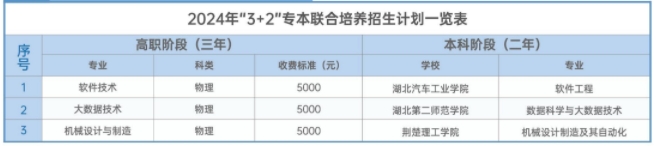 专本联合培养计划