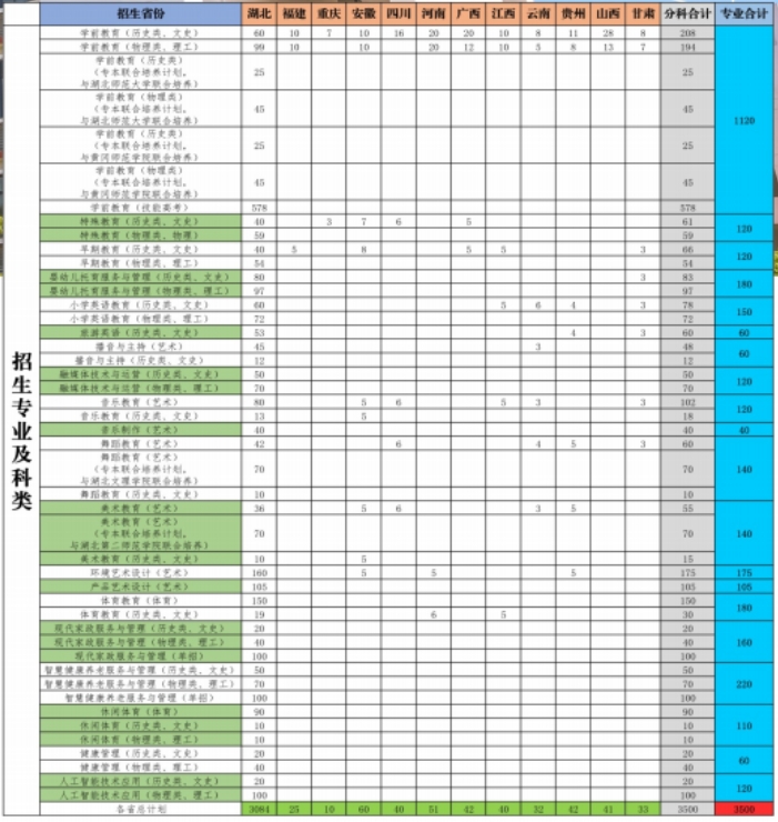 招生计划4