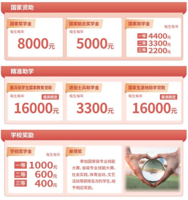 助学金政策1