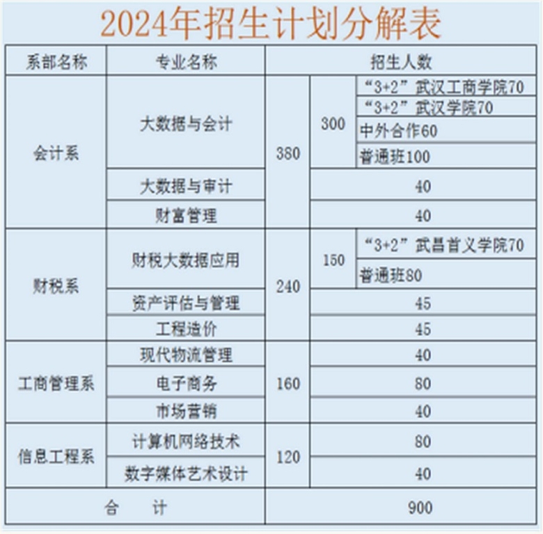 招生专业2