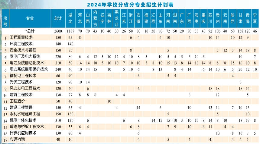 招生专业6