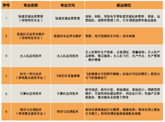 招生专业12
