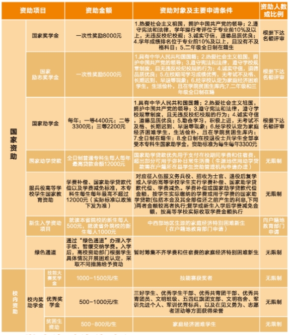 奖金政策