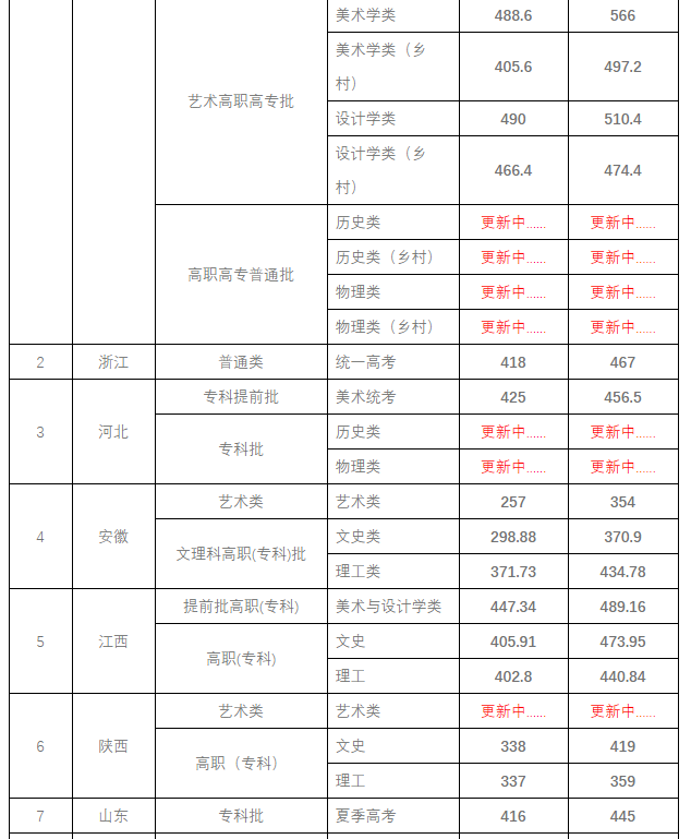 分数线1