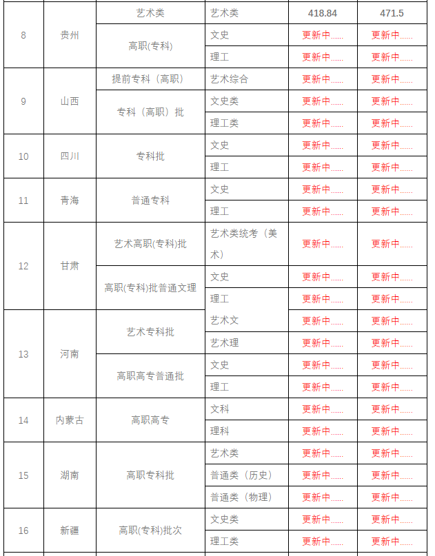 分数线2