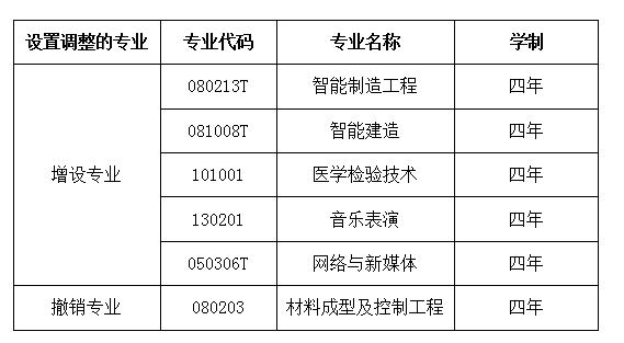 专业
