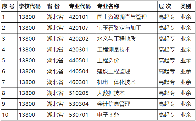 2024年湖北国土资源职业学院成人高考招生简章