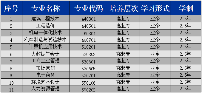 2024年湖北开放职业学院成人高考招生简章