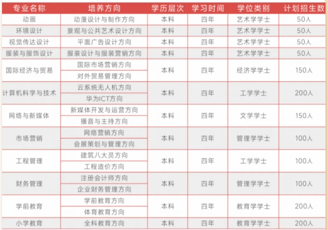 湖北理工学院招生专业