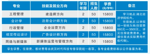 湖北经济学院专升本招生专业