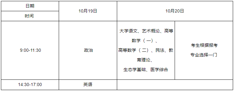 2024年湖北成人高考专科起点升本科考试时间表.png