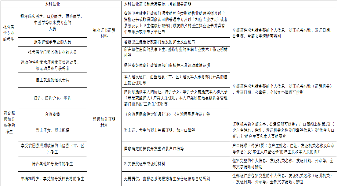 2024年湖北成考报名证明材料的扫描（翻拍）要求 (2)