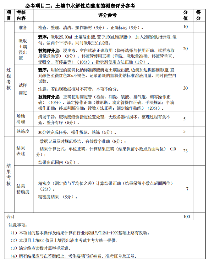 2025年湖北省技能高考农学类专业技能考试大纲 (5)