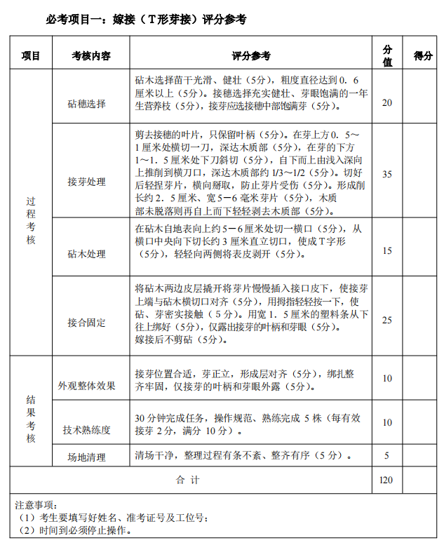 2025年湖北省技能高考农学类专业技能考试大纲 (4)