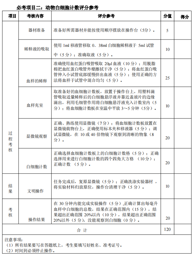 2025年湖北省技能高考农学类专业技能考试大纲 (8)