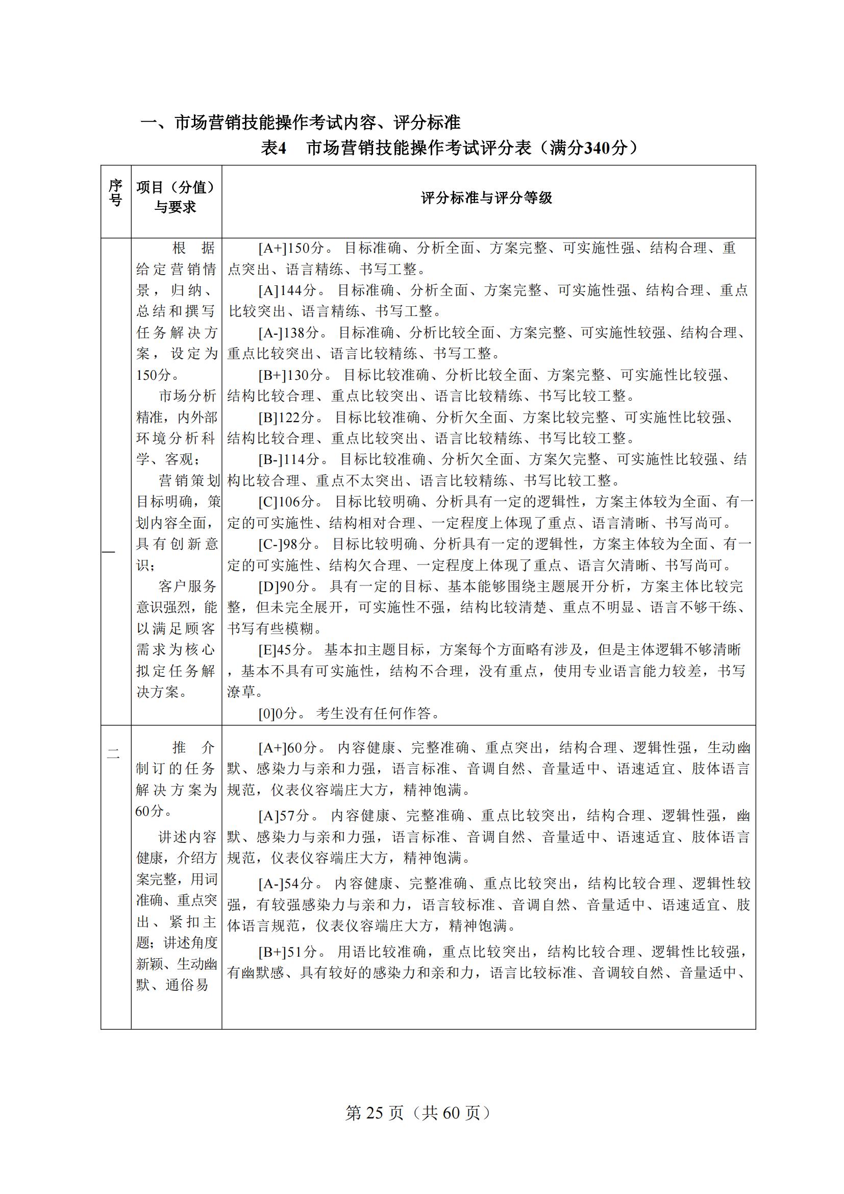 4-2025年湖北省技能高考技能考试大纲（财经类）2_24