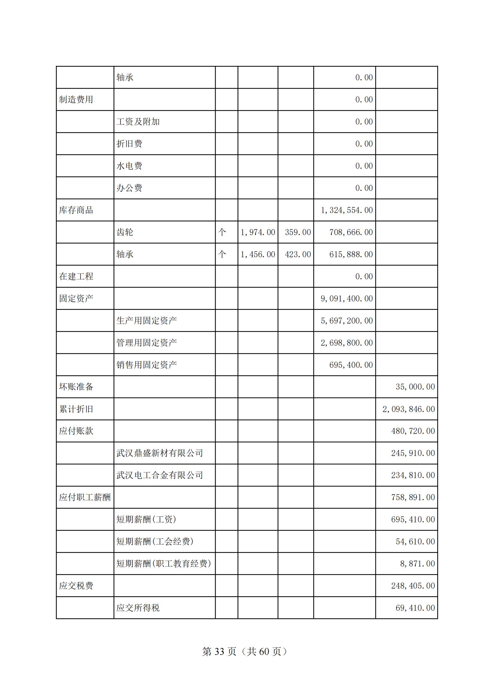 4-2025年湖北省技能高考技能考试大纲（财经类）2_32