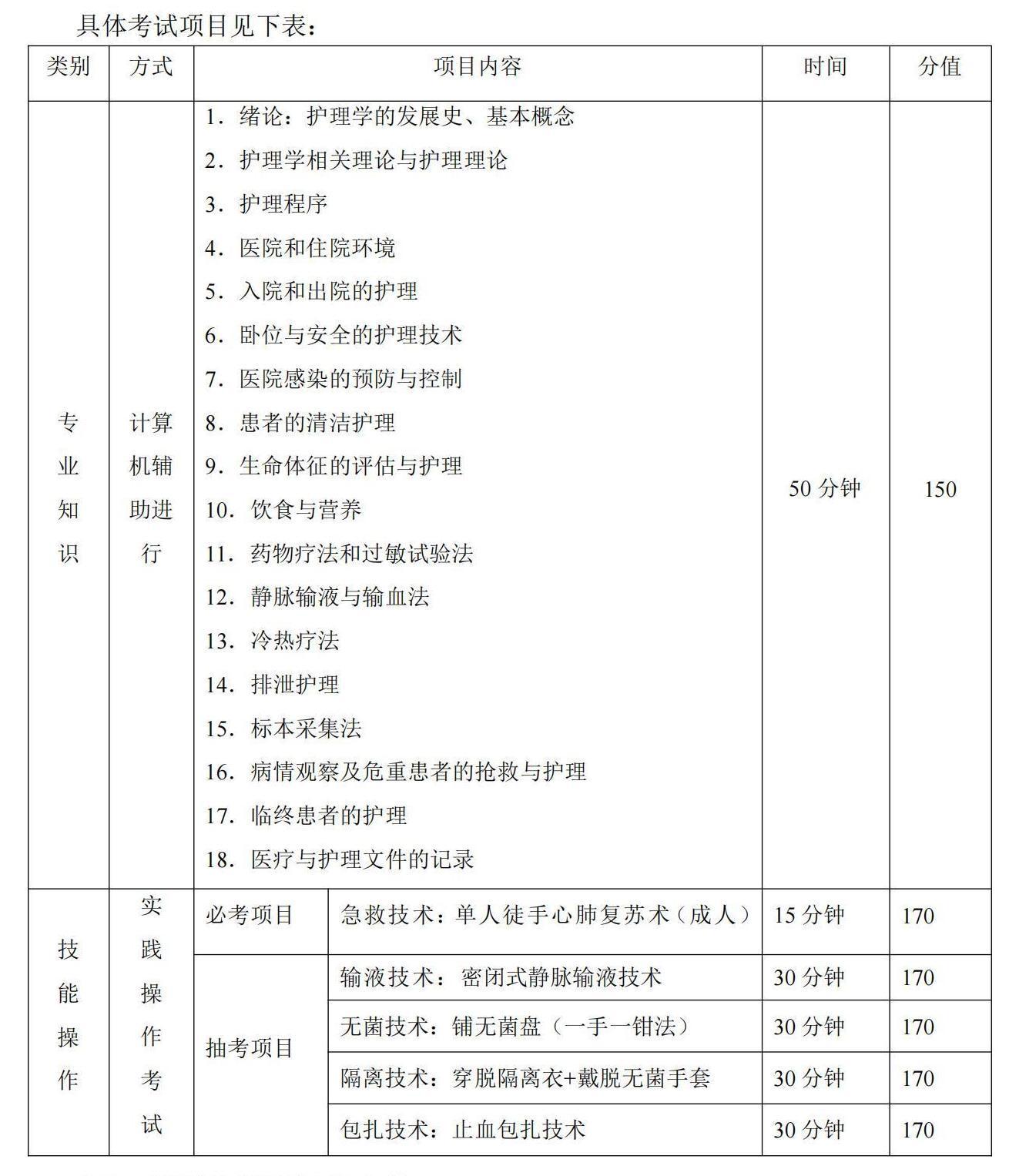 6-2025年湖北省技能高考技能考试大纲（护理专业）_02