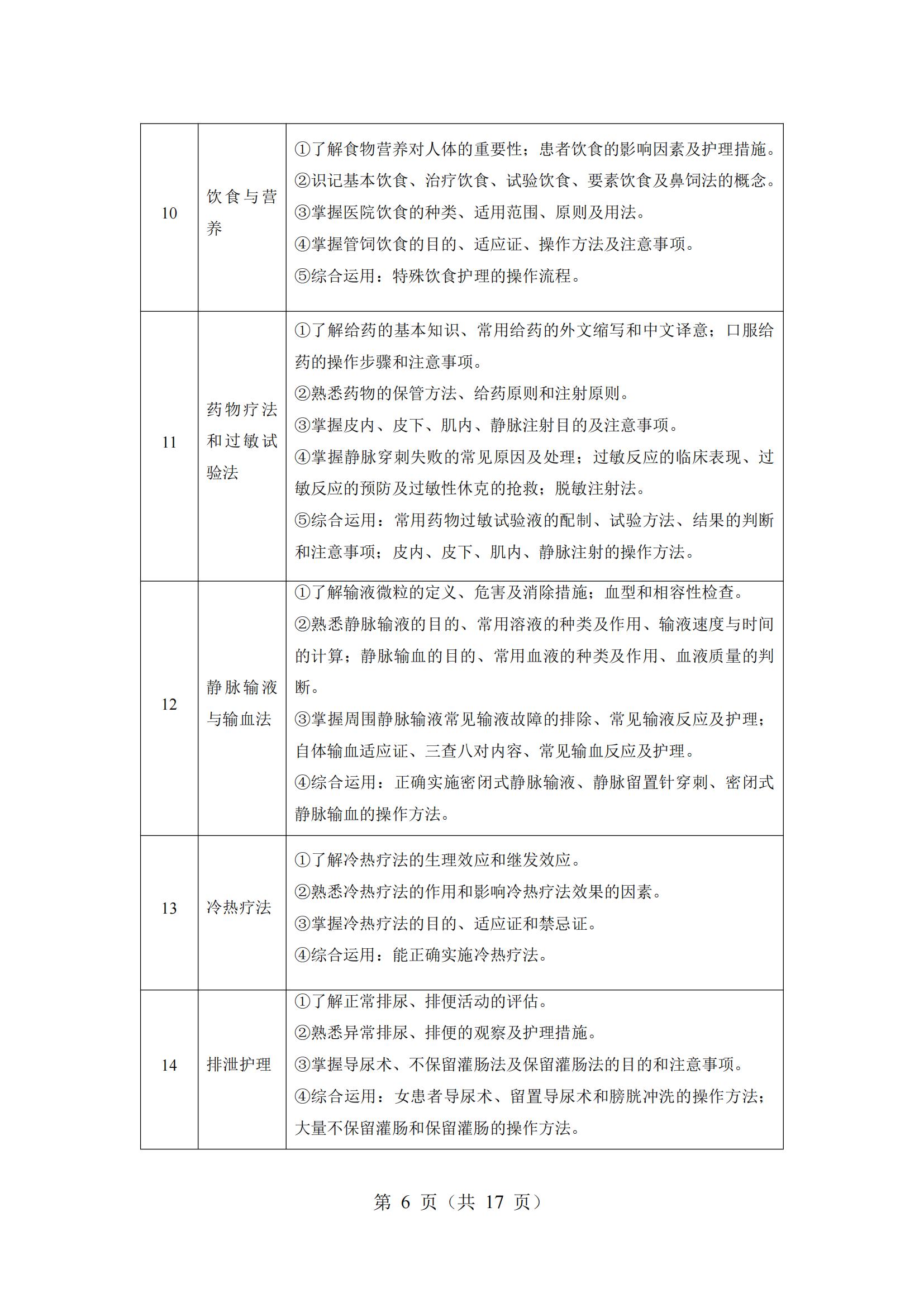 6-2025年湖北省技能高考技能考试大纲（护理专业）_05