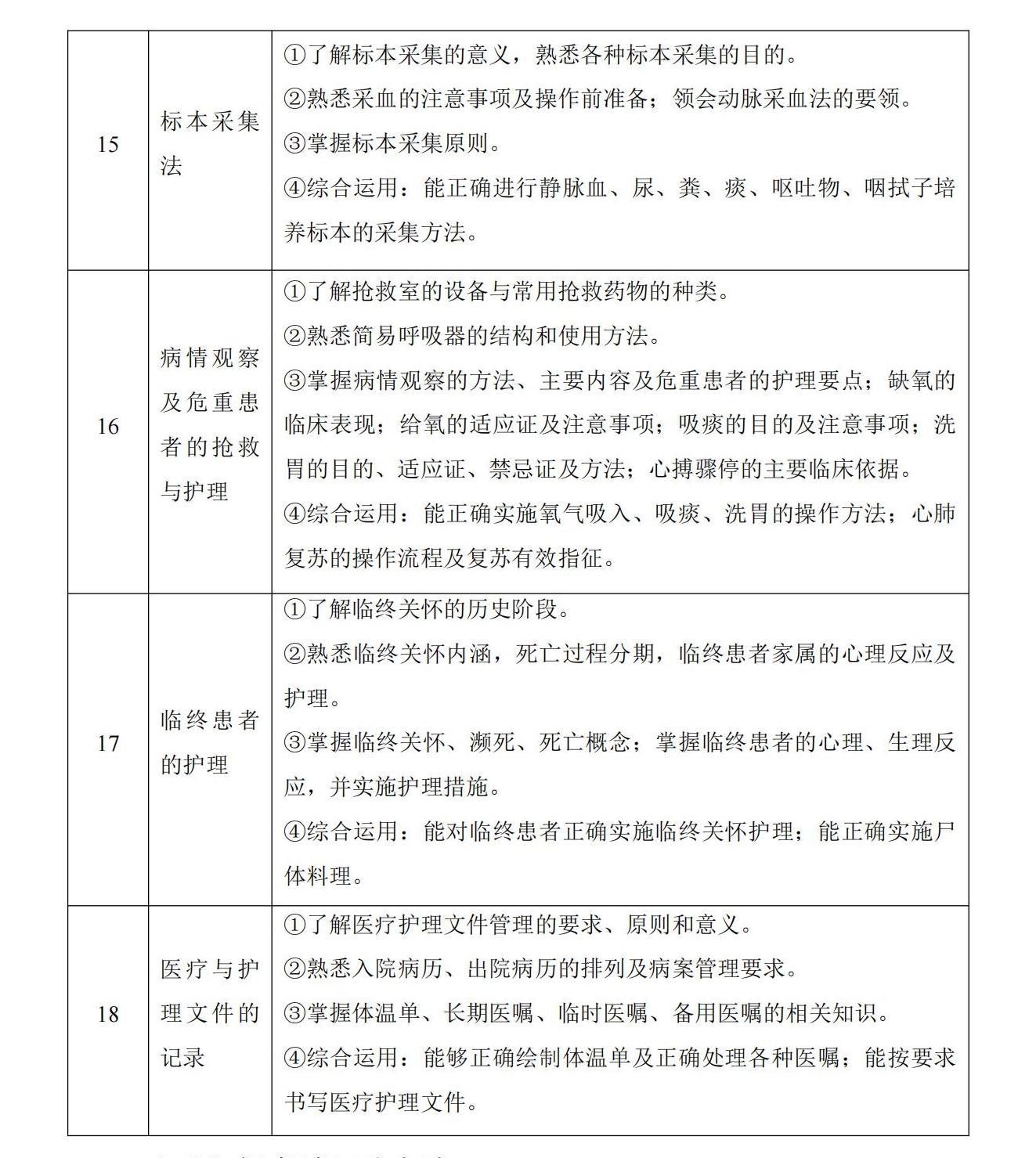 6-2025年湖北省技能高考技能考试大纲（护理专业）_06
