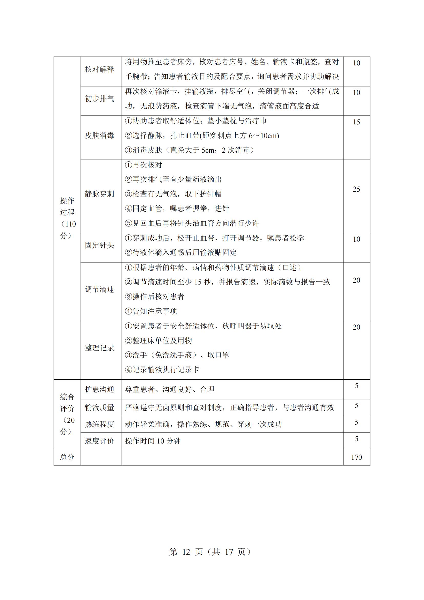 6-2025年湖北省技能高考技能考试大纲（护理专业）_11